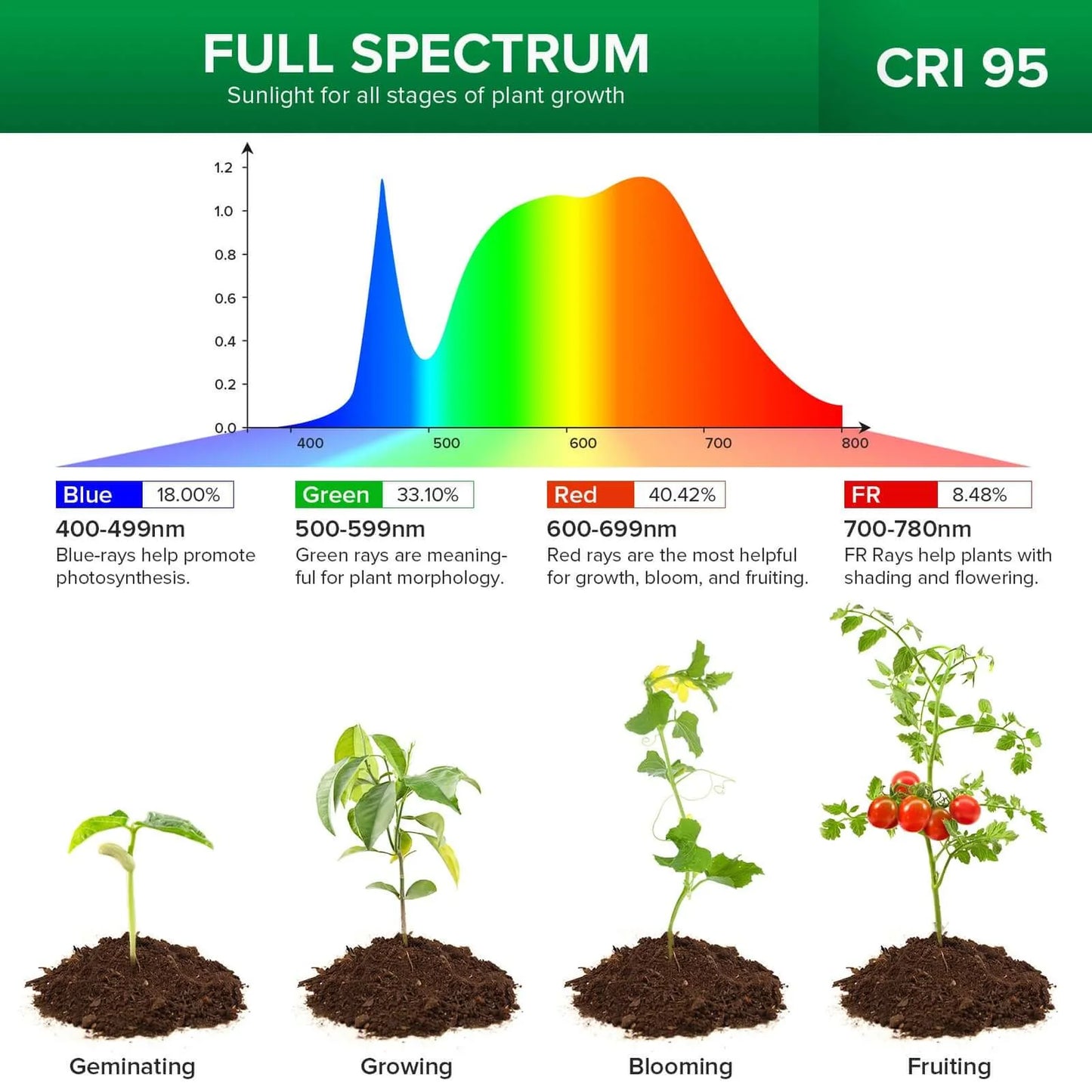 SANSI Horticultural Light